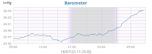 barometer