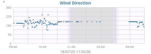 Hi Wind