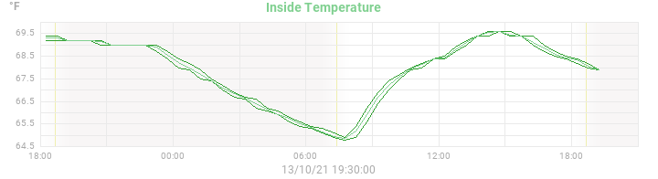 Mendocino, CA Current Weather Conditions
