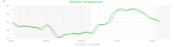 Mendocino, CA Current Weather Conditions
